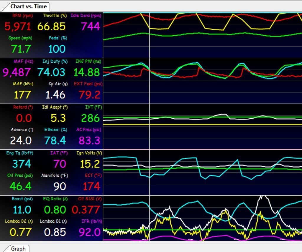 Fuel cutoff settings Softer rev limiter?